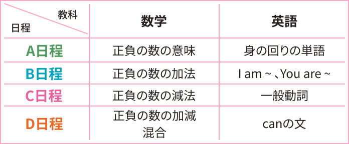 新中1 教科・学習単元について