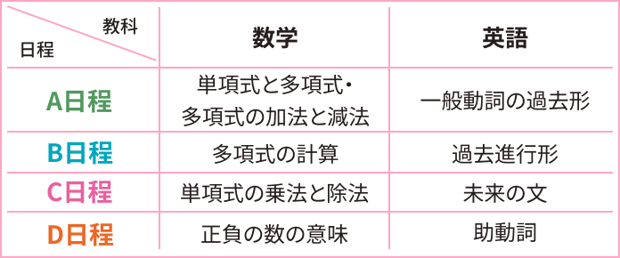 新中2 教科・学習単元について