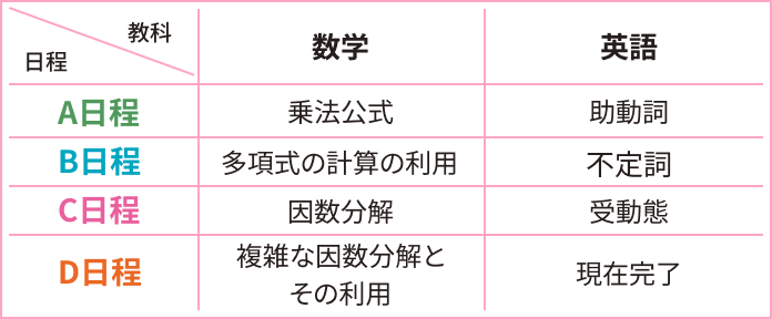 新中3 教科・学習単元について