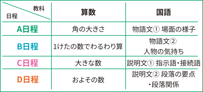 新小4 教科・学習単元について