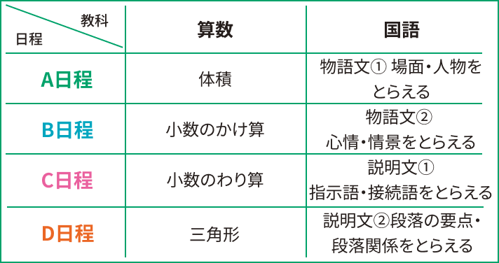 新小5 教科・学習単元について