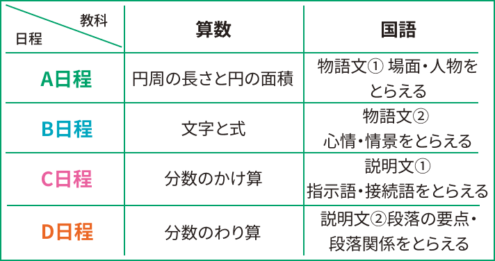 新小6 教科・学習単元について